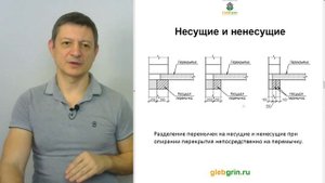 Армированные перемычки из газобетона PORITEP. Методички по применению