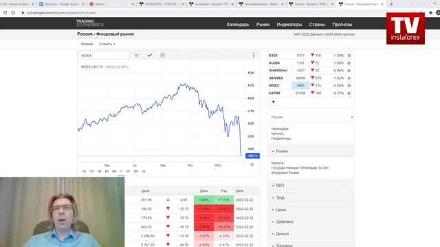 EURUSD, GBPUSD, USDRUB, MOEX + Новый мировой порядок? + ответы на вопросы смотреть онлайн