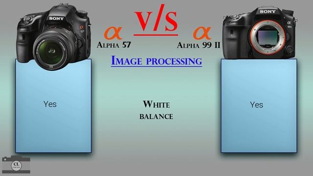 Sony Alpha 57 vs Sony Alpha 99 II смотреть онлайн