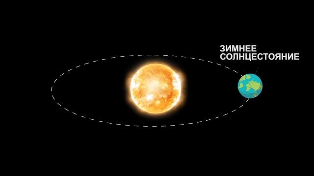 Равноденствие и солнцестояние. Астрономия для начинающих