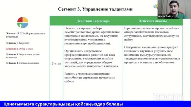 Структура модели лидера изменений – Модуль 3: подбор и адаптация персонала