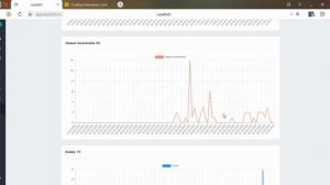 Продвижение чат бота в Телеграм. Бесплатный и эффективный способ