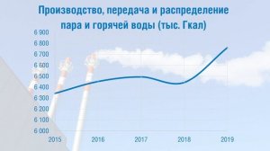 В Обществе «Газпром энерго» подвели итоги 2019 года.mp4