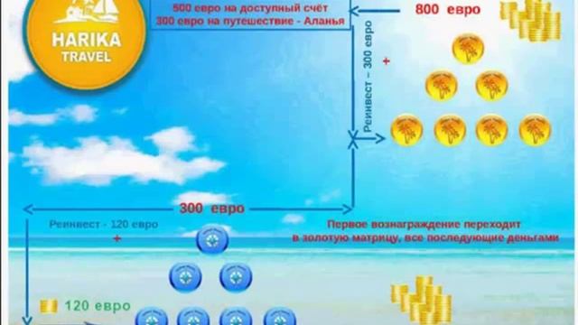 Маркетинг клуба Harika Travel от 20 06 2014 спикер Алина Спаи смотреть онлайн
