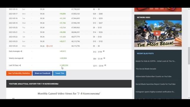 Семья Колесниковы доход с канала за Май  Сколько зарабатывает  на Youtube 7 Я Колесниковы