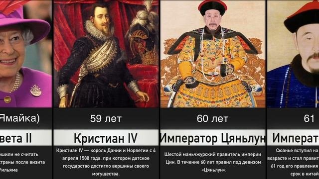 Самые Долго Правящие Монархи в Истории