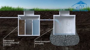 Бетонный трехкамерный септик схема работы