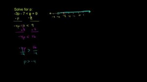 Multi-step inequalities 3 | Linear inequalities | Algebra I | Khan Academy