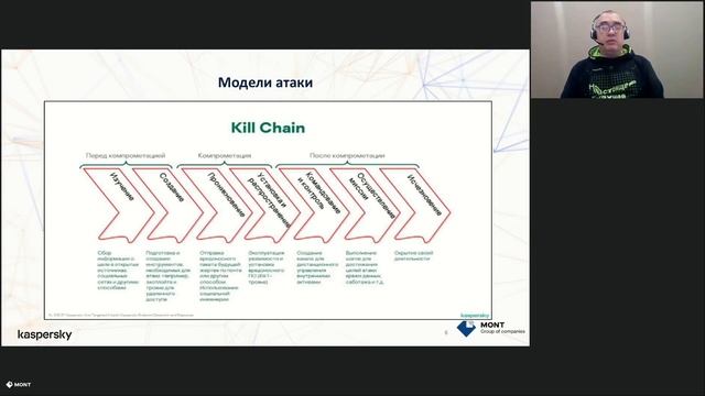 Kaspersky EDR Optimum Повышение защиты при минимальных затратах смотреть онлайн