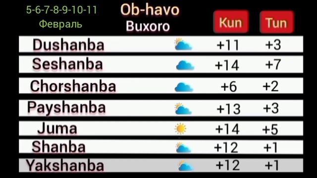 ob havo. хаво malumotlari.5-6-7-8-9-10-11- февраль кунига об хаво хабарлари узбекистон ойлик