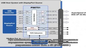 Что такое DisplayPort Alt Mode в смартфоне