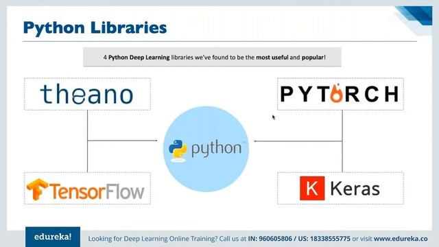 PyTorch Tutorial For Beginners | Deep Learning with Python Tutorial | Edureka | DL Rewind - 2