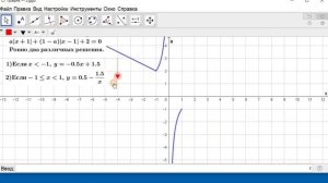 Параметры и модуль. График.