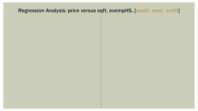 Statistics 101: Multiple Linear Regression, Two Categorical Variables Continued смотреть онлайн