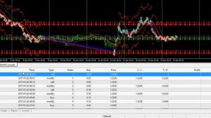 RSI Trading System  Winning Trader Psychology