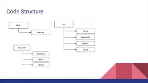 WALL- Wasm to LLVM compiler