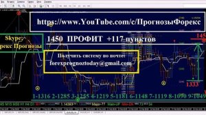 EUR/USD Работа системы в боковом движении за 19-27.02.15 за Неделю по евро/доллару Прогнозы Форекс