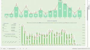 Презентация KPI.bi Beauty для сети барбершопов OldBoy