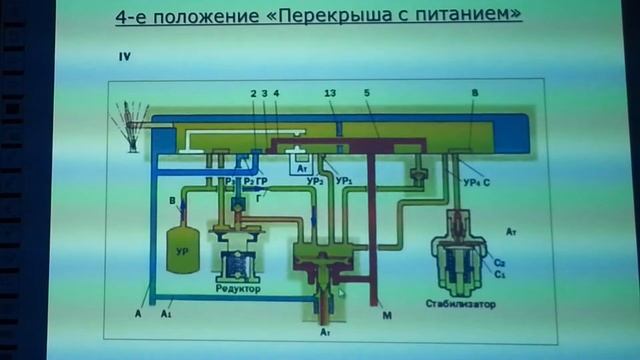 Причины занижения давления в УР и ТМ при 4 положении РКМ №394