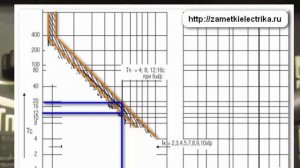 Настройка и проверка полупроводникового расцепителя МРТ-2 автомата ВА53-41