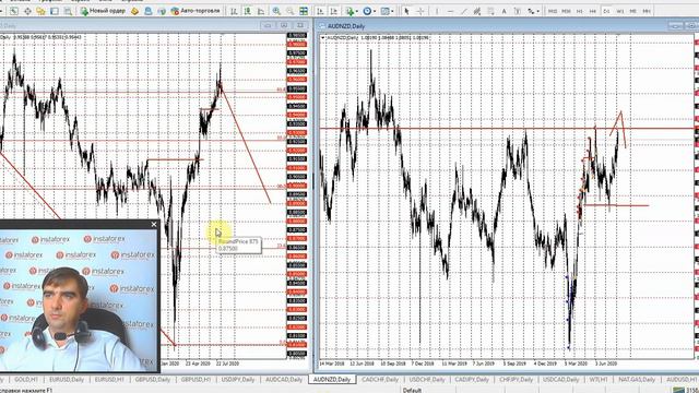 Прогноз на 06.08.2020 от Андрея Шевченко: Обзор рынка. Торговые идеи. Ответы на вопросы. смотреть онлайн
