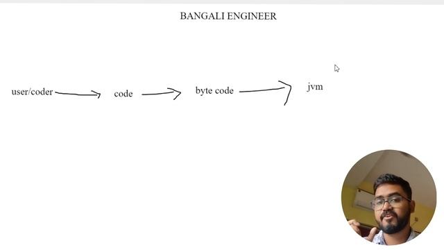 #3 Java Architecture | JVM, JRE, Bytecode | Programming in Bengali смотреть онлайн