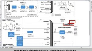 MPLAB® Harmony v3でPIC32MZ EFのプロジェクトを作成する方法