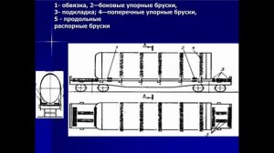 Размещение и крепление грузов цилиндрической формы.