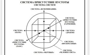 Работа по Изображению Начальная Практика