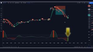 Zero loss : Make good profit : hull moving average trading strategy : hull butterfly oscillator