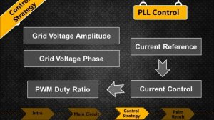 High  Efficiency Micro-inverter  for PV Panel