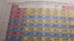 Почему водород находится в l и Vll группах таблицы Менделеева?