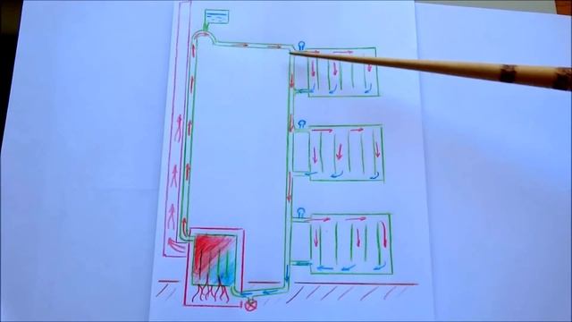 Самотёчная система отопления принцип работы / heating water homemade gravity flow смотреть онлайн