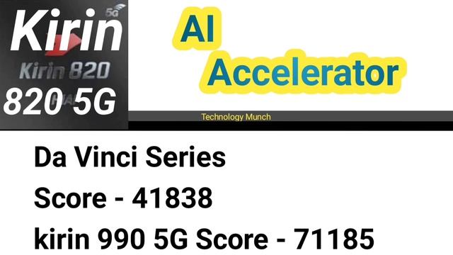 Huawei Hisilicon kirin 820 5G processor specification launch With Honor 30S