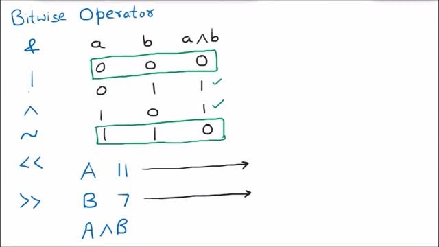 Bitwise XOR Operator ^ | Introduction, Examples | C Programming Language смотреть онлайн