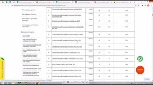 Эллиптический тренажер EL 900 Domyos отзывы и обзор репутации в интернете