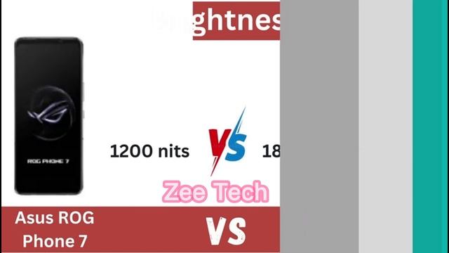 Here you can compare Asus ROG Phone 7 and Vivo X90 Pro 5G 2023 смотреть онлайн