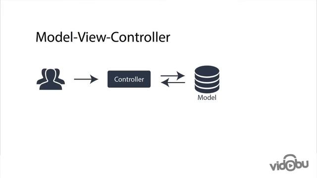 PHP CodeIgniter ile MVC Programlama