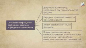 6 класс история урок 3 Возникновение и распад империи Карла Великого