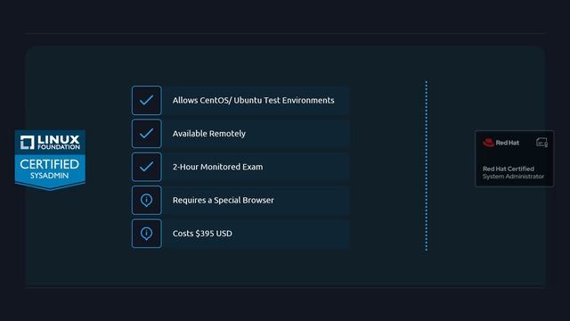 LFCS vs RHCSA: Which is Best For You? | Linux vs RedHat | KodeKloud смотреть онлайн