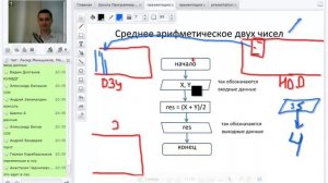 Программирование с нуля от ШП - Школы программирования Урок 3 Часть 4 Полные курсы программирования