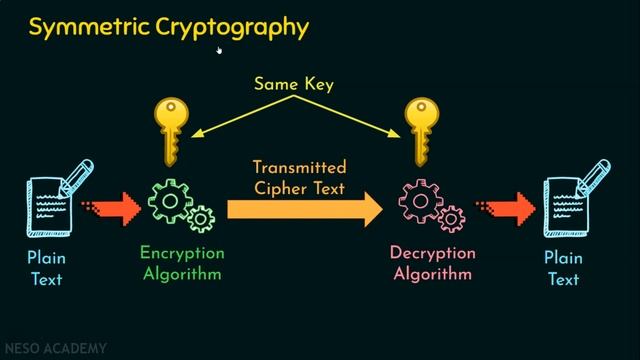 Cryptography смотреть онлайн