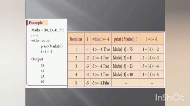 Class 12 Computer Science Unit-3 Chapter-9 Lists,Tuples,Sets and Dictionary, Part-1
