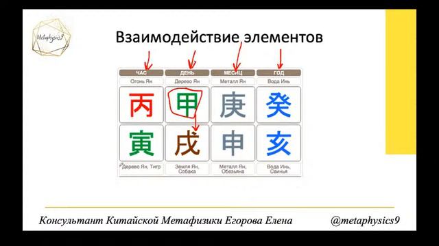 БЕСПЛАТНОЕ ОБУЧЕНИЕ БАЦЗЫ. Курс Ба-Цзы для новичков. Урок 3