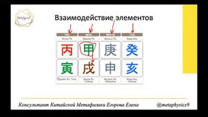 БЕСПЛАТНОЕ ОБУЧЕНИЕ БАЦЗЫ. Курс Ба-Цзы для новичков. Урок 3