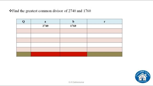 Greatest Common Divisor using Euclidean Algorithm (CNS) - Tamil смотреть онлайн
