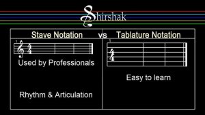Tablature Notation vs Stave Notation for Guitar | Nepali Guitar Lesson 5 | Shirshak Raj Kunwar
