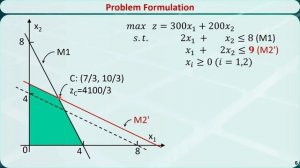 Operations Research 05A: Sensitivity Analysis & Shadow Price