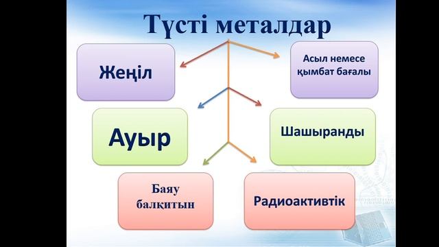 Арнайы пән. Металдардың механикалық қасиеттері смотреть онлайн