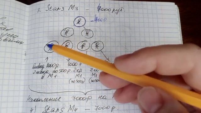 ПОШАГОВЫЙ РАЗБОР МАРКЕТИНГА STARS 3 Й СТОЛ смотреть онлайн